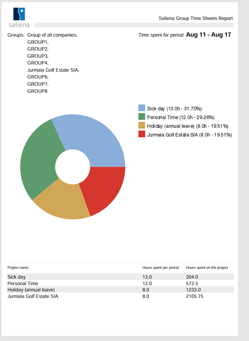 Work report generated PDF file