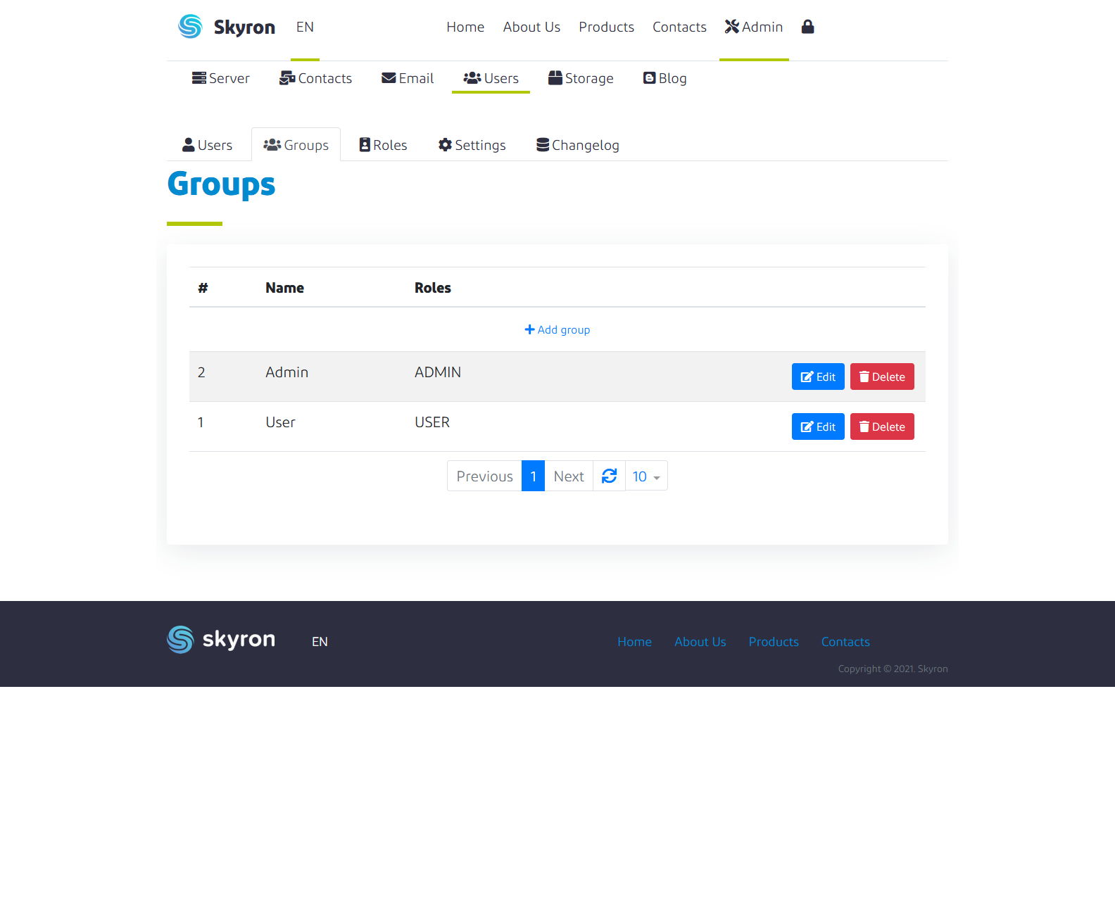 Admin user groups configuration
