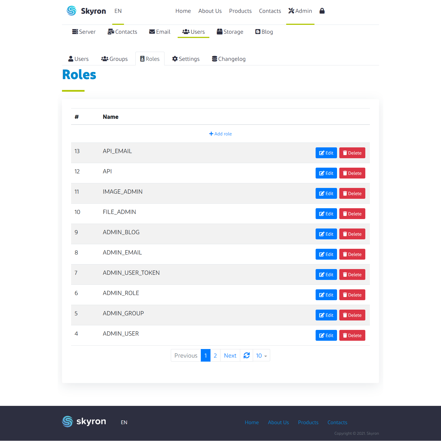 Admin user roles configuration